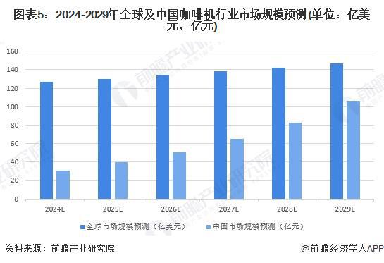 析：国产替代加速中低端主导高端市场逐步突破【组图】麻将胡了网址2024年中国咖啡机行业国产替代情况分(图2)