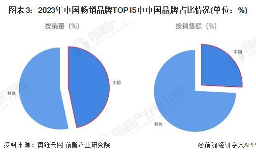 析：国产替代加速中低端主导高端市场逐步突破【组图】麻将胡了网址2024年中国咖啡机行业国产替代情况分(图5)