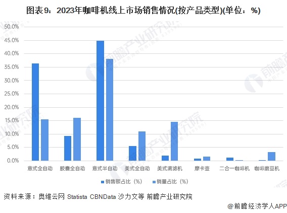 行业全景图谱》（附市场现状、竞争格局和发展趋势等）PG麻将胡了预见2024：《2024年中国咖啡机(图3)