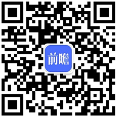 行业全景图谱》（附市场现状、竞争格局和发展趋势等）PG麻将胡了预见2024：《2024年中国咖啡机(图6)