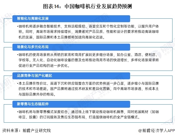 行业全景图谱》（附市场现状、竞争格局和发展趋势等）PG麻将胡了预见2024：《2024年中国咖啡机(图10)