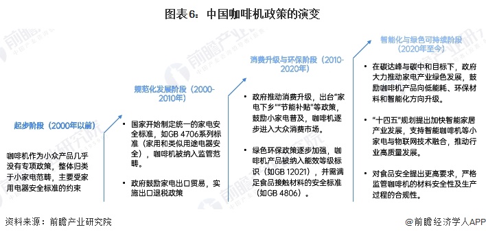 行业全景图谱》（附市场现状、竞争格局和发展趋势等）PG麻将胡了预见2024：《2024年中国咖啡机(图14)