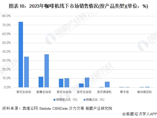 行业全景图谱》（附市场现状、竞争格局和发展趋势等）PG麻将胡了预见2024：《2024年中国咖啡机(图16)