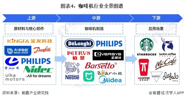 行业全景图谱》（附市场现状、竞争格局和发展趋势等）PG麻将胡了预见2024：《2024年中国咖啡机(图17)