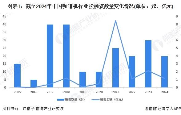 0年中国咖啡机行业销售渠道发展趋势分析麻将胡了【前瞻分析】2025-203(图2)