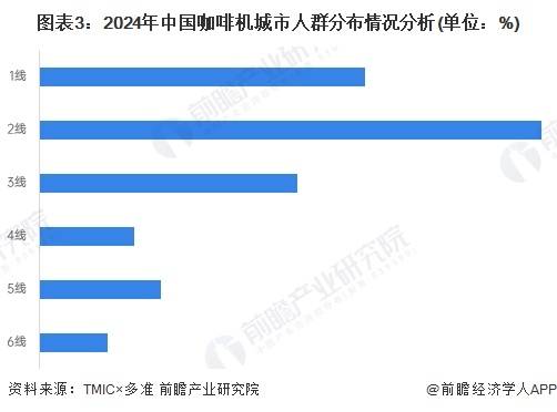 0年中国咖啡机行业销售渠道发展趋势分析麻将胡了【前瞻分析】2025-203(图3)