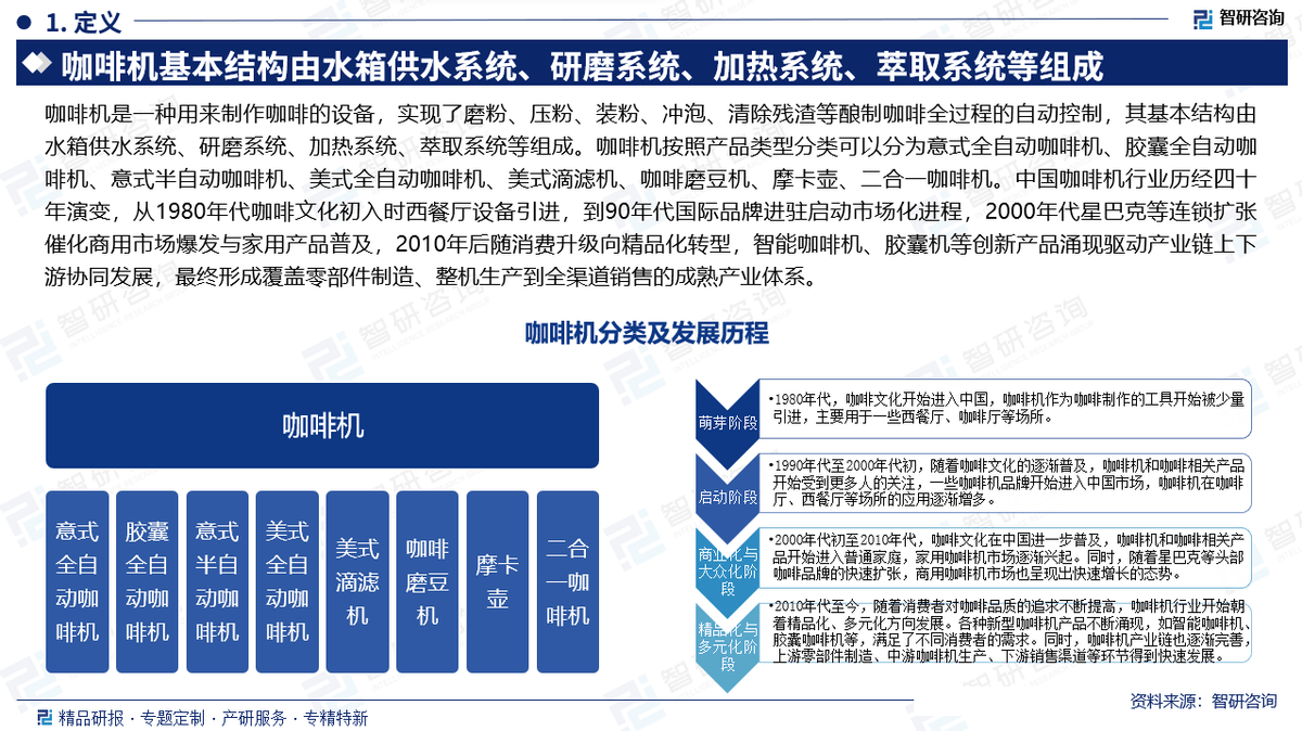 行业市场份额证明材料（智研咨询发布）麻将