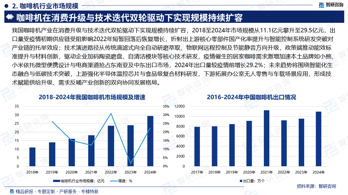 行业市场份额证明材料（智研咨询发布）麻将胡了电子游戏【专精特新】咖啡机(图2)
