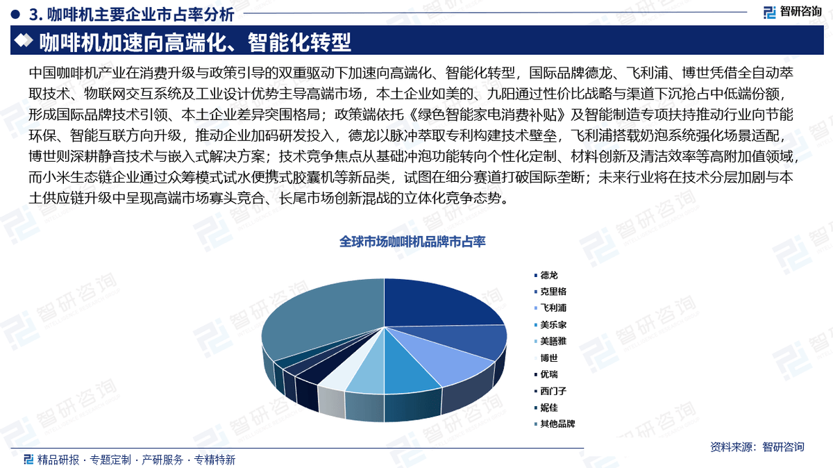 行业市场份额证明材料（智研咨询发布）麻将胡了电子游戏【专精特新】咖啡机(图5)