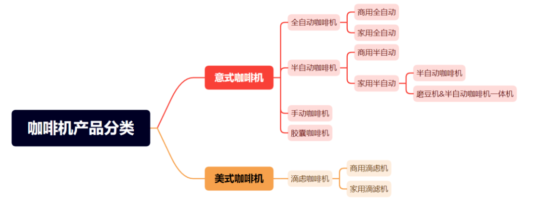 02 怎样选择合适自己的意式咖啡机麻将胡了2试玩网站家用咖啡手册(图6) 02 怎样选择合适自己的意式咖啡机麻将胡了2试玩网站家用咖啡手册(图6)